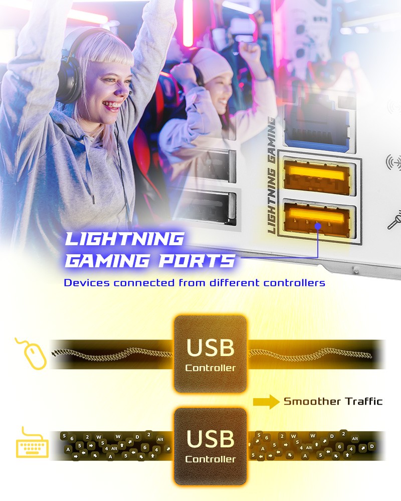 More than USB Transfer Speed